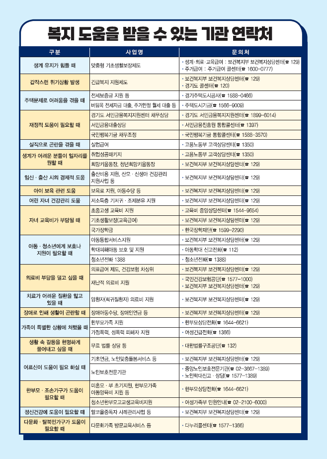 복지 도움을 받을 수 있는 기관 연락처