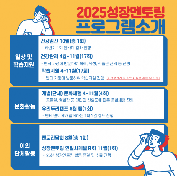 2025년 장애가정아동 성장멘토링 프로그램소개